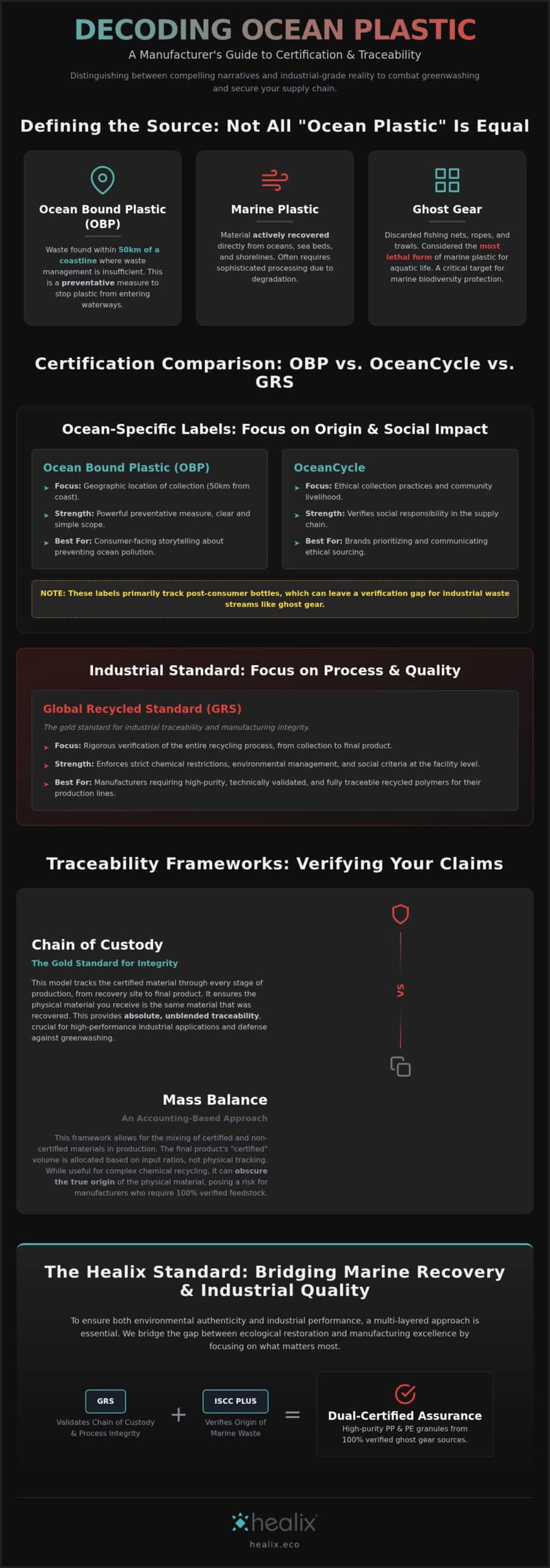 Recycled Ocean Plastic Certification Comparison Guide