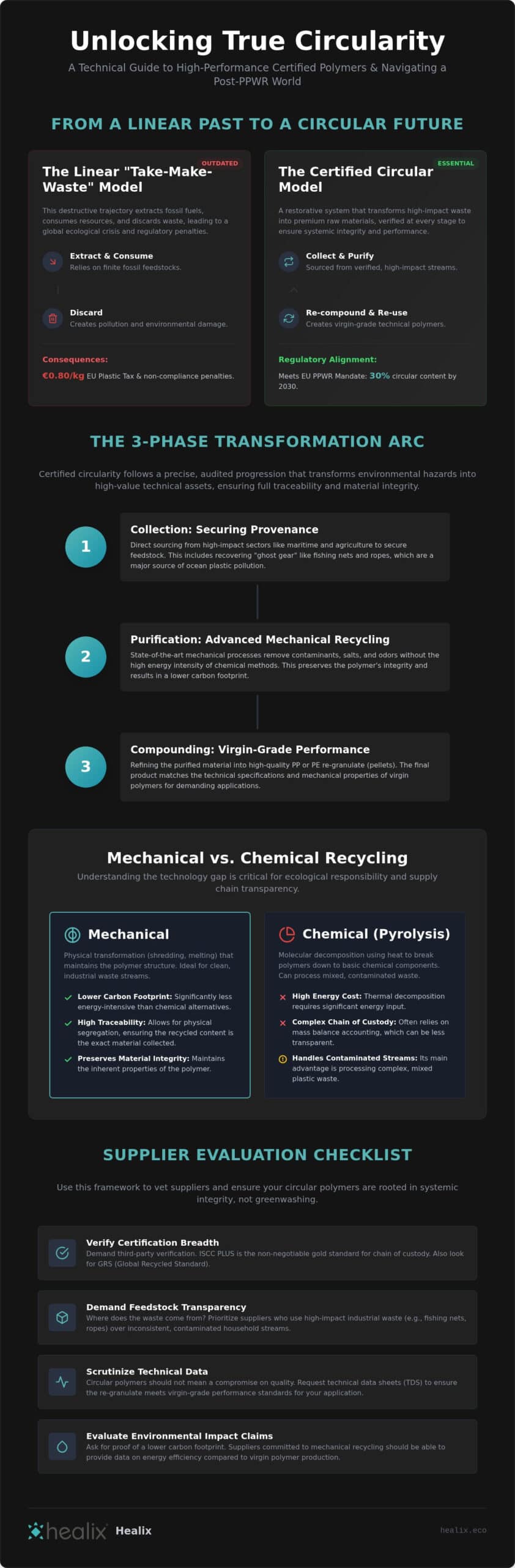 The Buyer’s Guide to Certified Circular Polymers: Ensuring Quality and Traceability