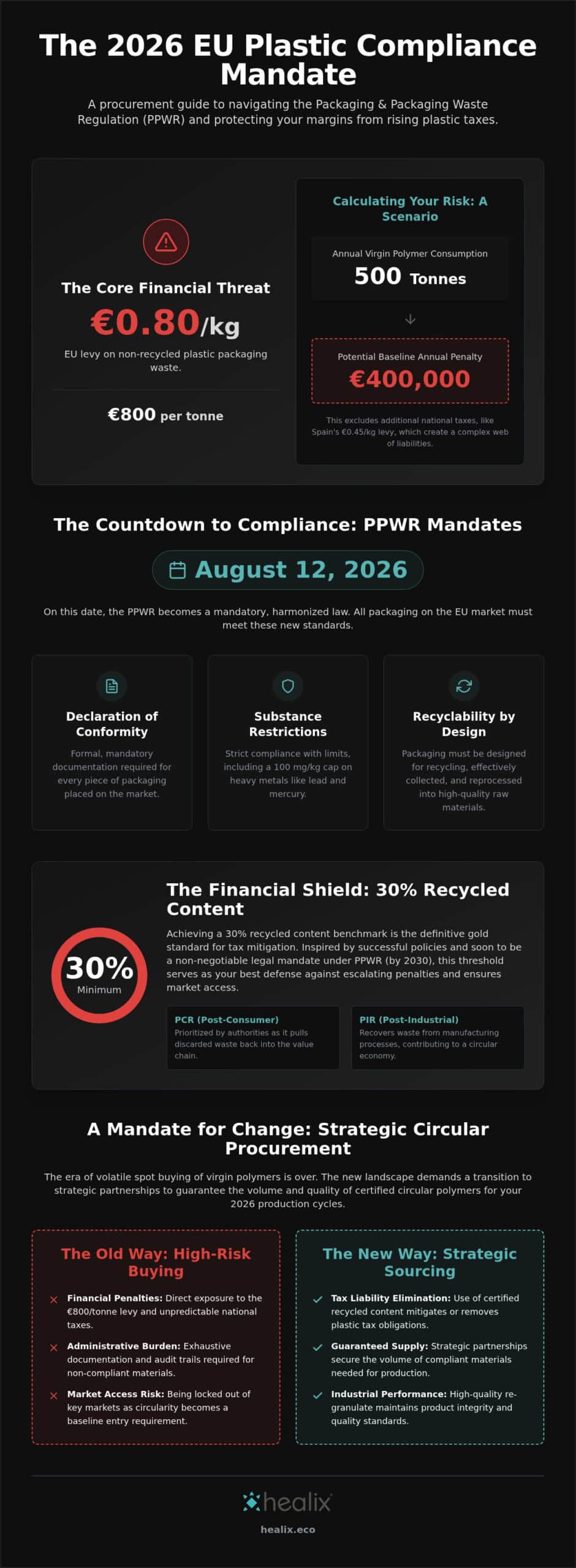 The EU Plastic Tax Compliance Checklist: Selecting Materials for a Circular 2026