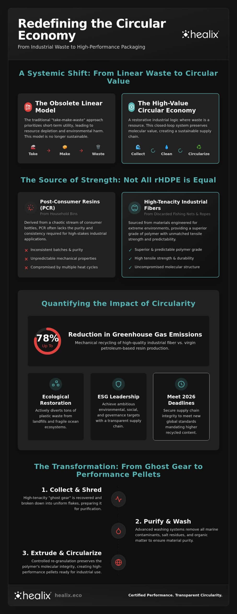 Recycled HDPE Packaging: Circular Material Guide