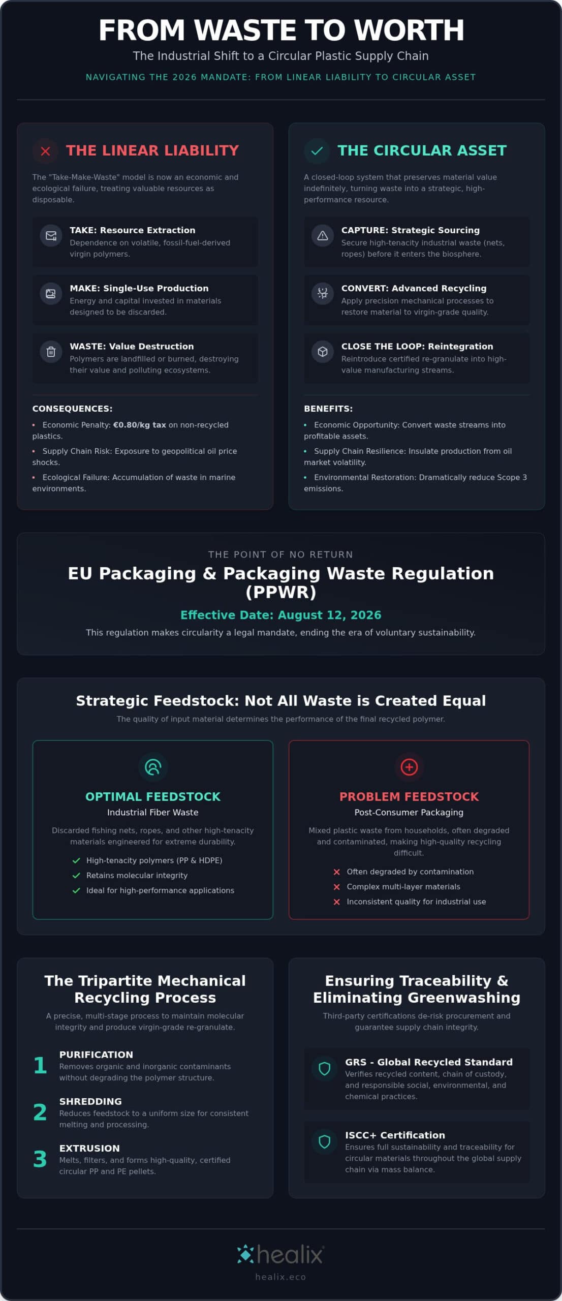 The Future of the Circular Economy Plastic Supply Chain: 2026 Trends and Strategic Integration