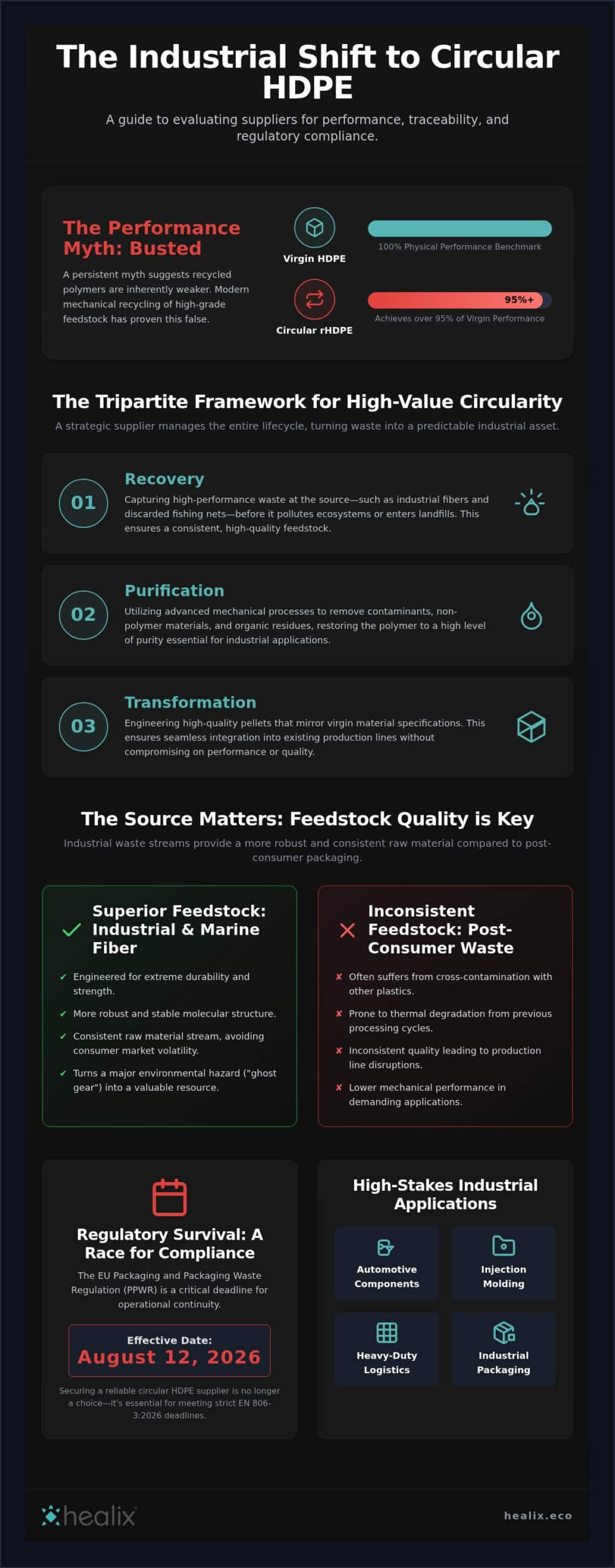 Choosing a Circular HDPE Supplier: A Guide to Industrial-Grade Recycled Polymers